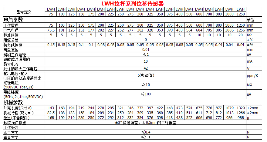 LWH拉桿系列位移傳感器參數(shù)表