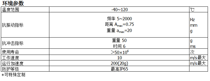 KTM微型拉桿式電子尺參數(shù)表2