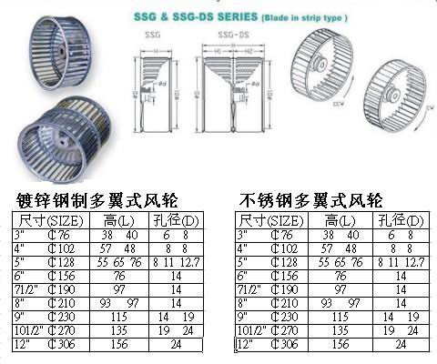 高溫馬達(dá)風(fēng)輪尺寸