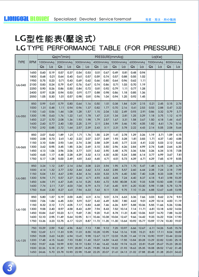 LG羅茨風機壓送型