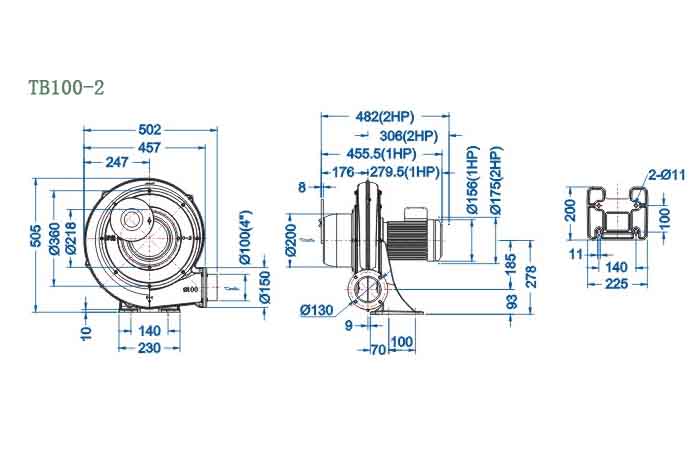 TB100-2,1.5kw中壓透浦風機