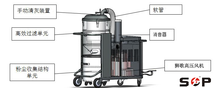 家具木工機械之吸塵原理